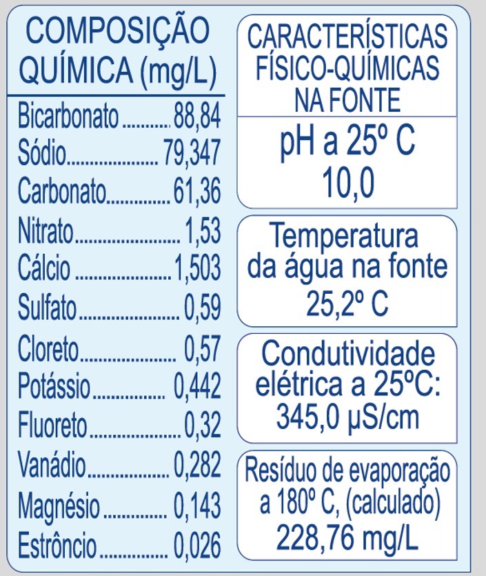 Tabela de características da água